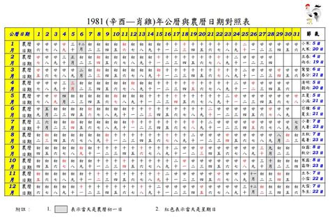 1985年農曆|農曆換算、國曆轉農曆、國曆農曆對照表、農曆生日查。